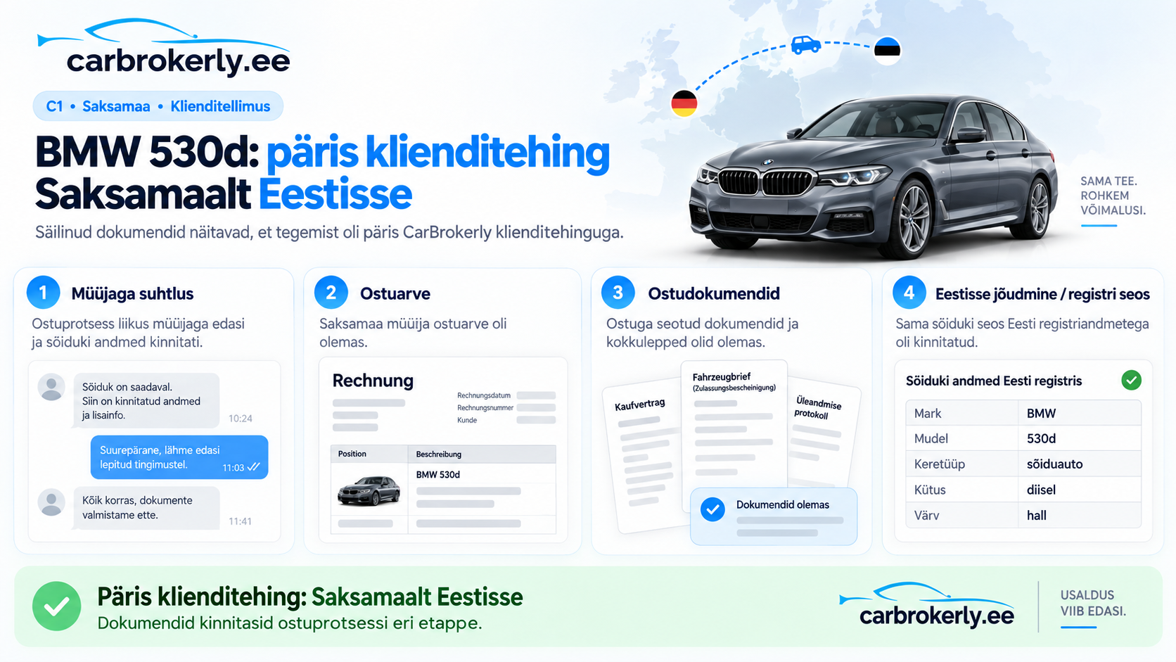 BMW 530d klienditehing Saksamaalt Eestisse: müüjaga suhtlus, ostuarve, ostudokumendid ja Eesti registriseos.